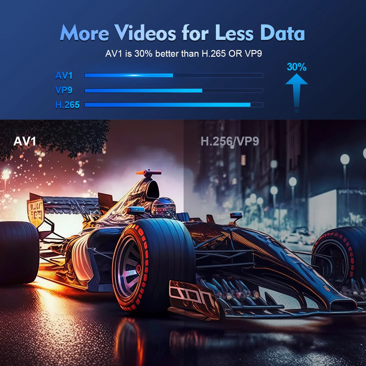 Projecteur Magcubic Android 11 4K 1280*720P HY300 Double Wifi 260ANSI 180°flexible BT5.0 Cinéma Extérieur Portable Projecteur HY300 Pro