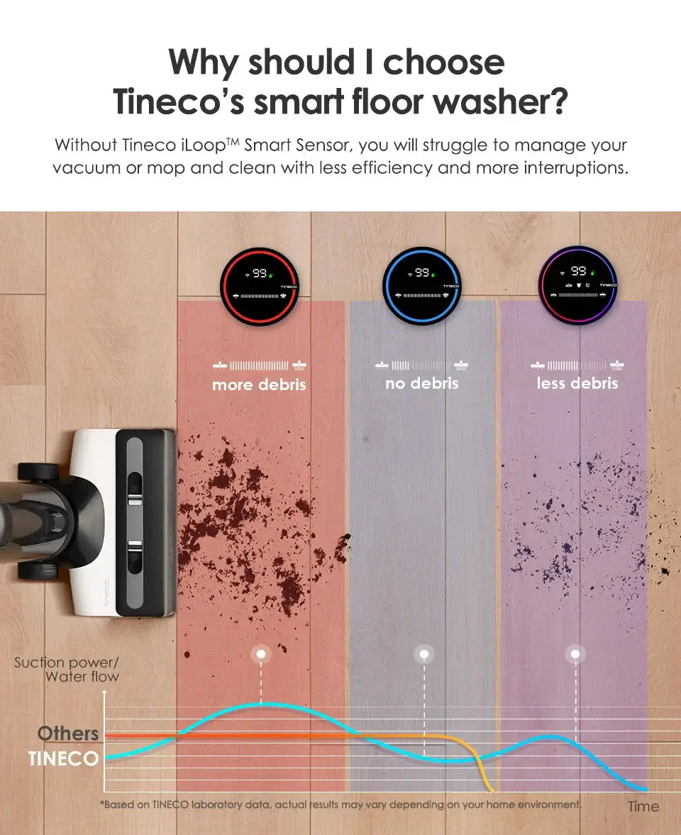 Tineco Floor One S6 Aspirateur sec et humide sans fil, lave-sol, balai, tout-en-un pour sols durs, nettoyage des bords double face par LED