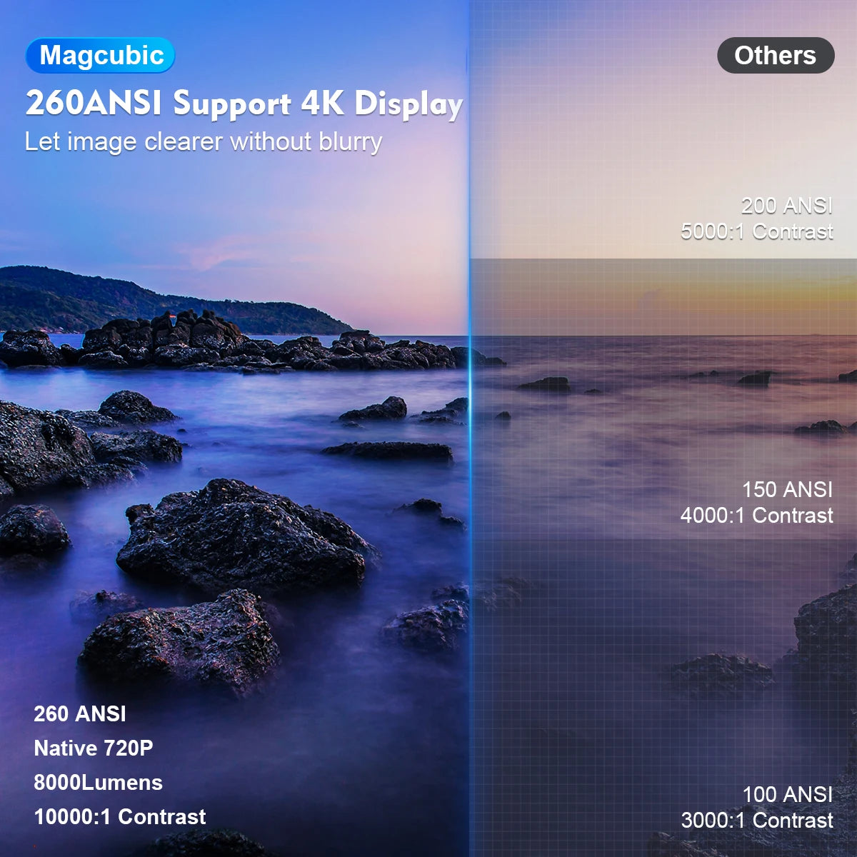Projecteur Magcubic Android 11 4K 1280*720P HY300 Double Wifi 260ANSI 180°flexible BT5.0 Cinéma Extérieur Portable Projecteur HY300 Pro