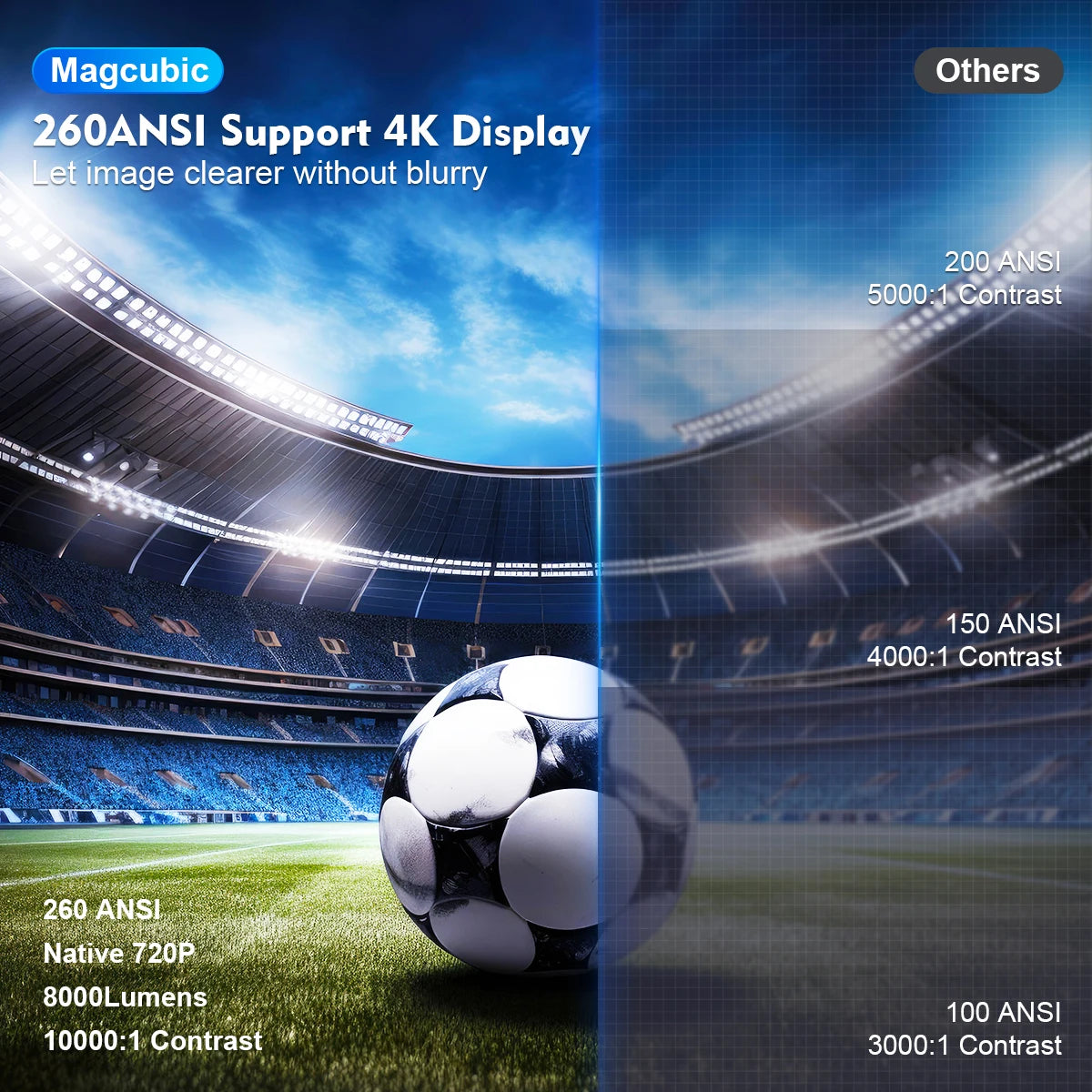 Projecteur Magcubic Android 11 4K 1280*720P HY300 Double Wifi 260ANSI 180°flexible BT5.0 Cinéma Extérieur Portable Projecteur HY300 Pro